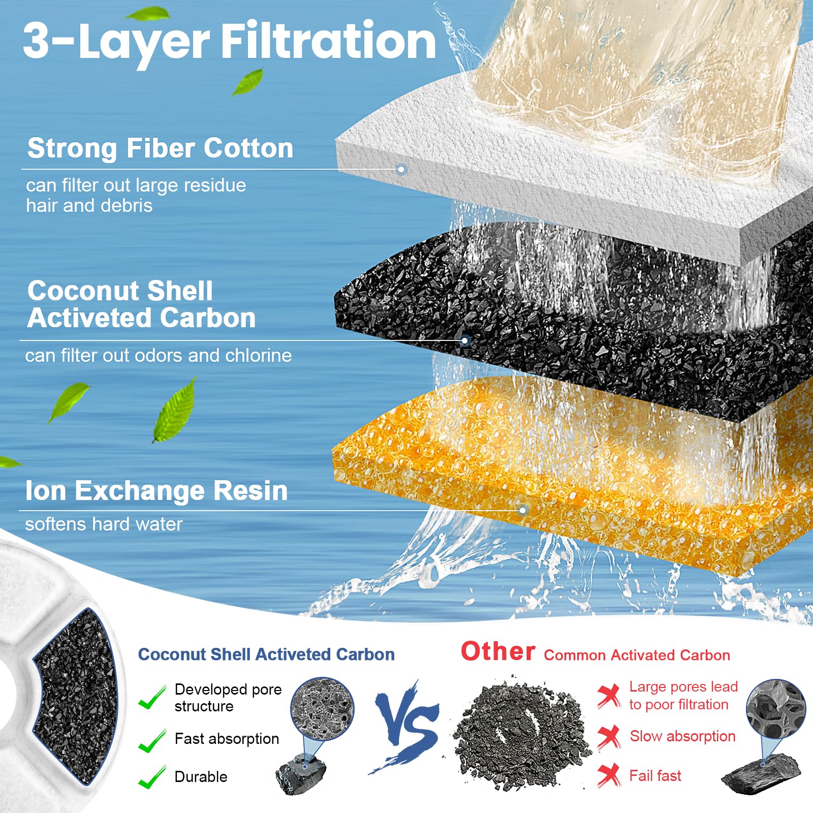 Round Carbon Filters Set Cat D - Cat Water Fountain Filter 评论和价格