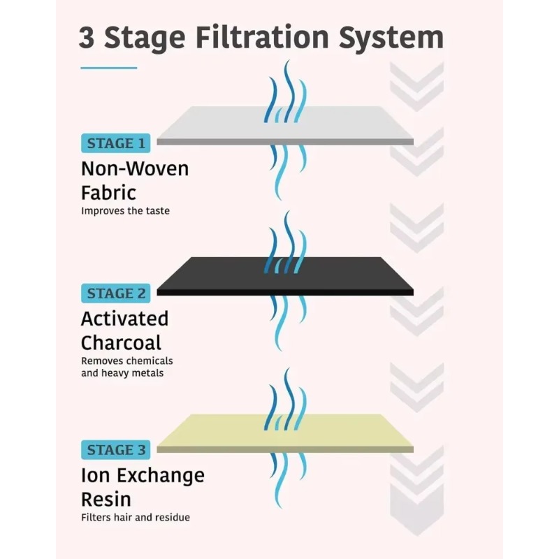 Replacement Activated Carbon F - Cat Water Fountain Filter 评论和价格