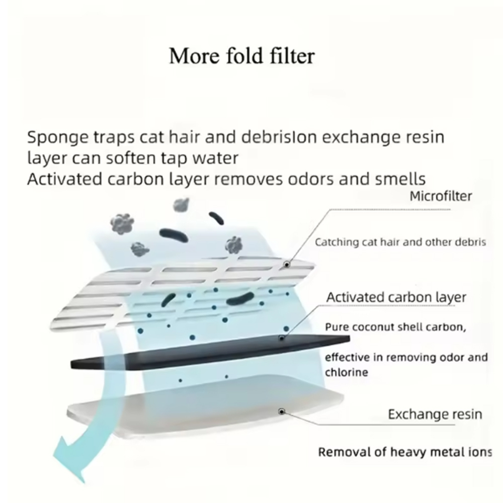 Replacement Filters For Cat Do - Cat Water Fountain Filter 评论和价格