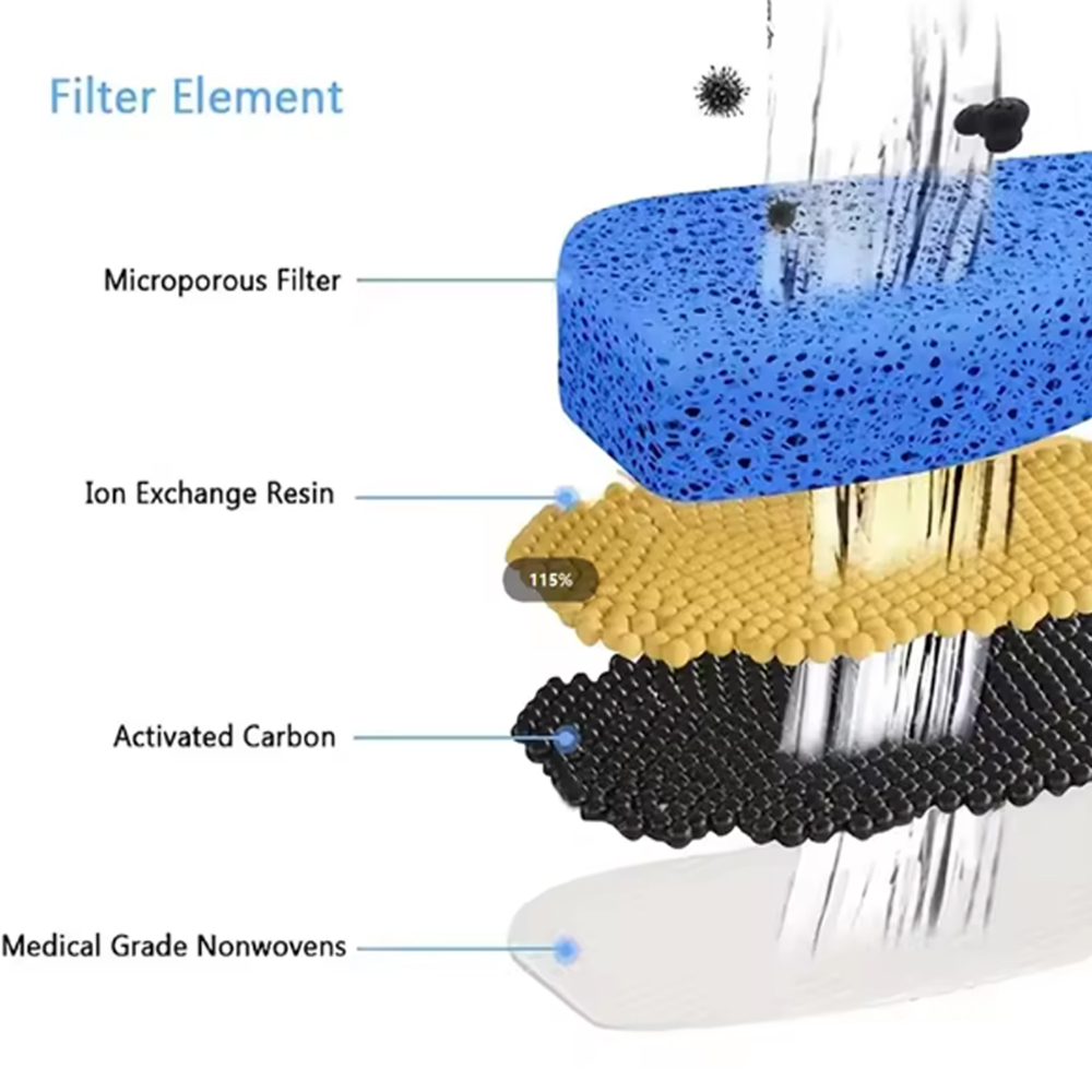 Replacement Filters For Cat Do - Cat Water Fountain Filter 评论和价格