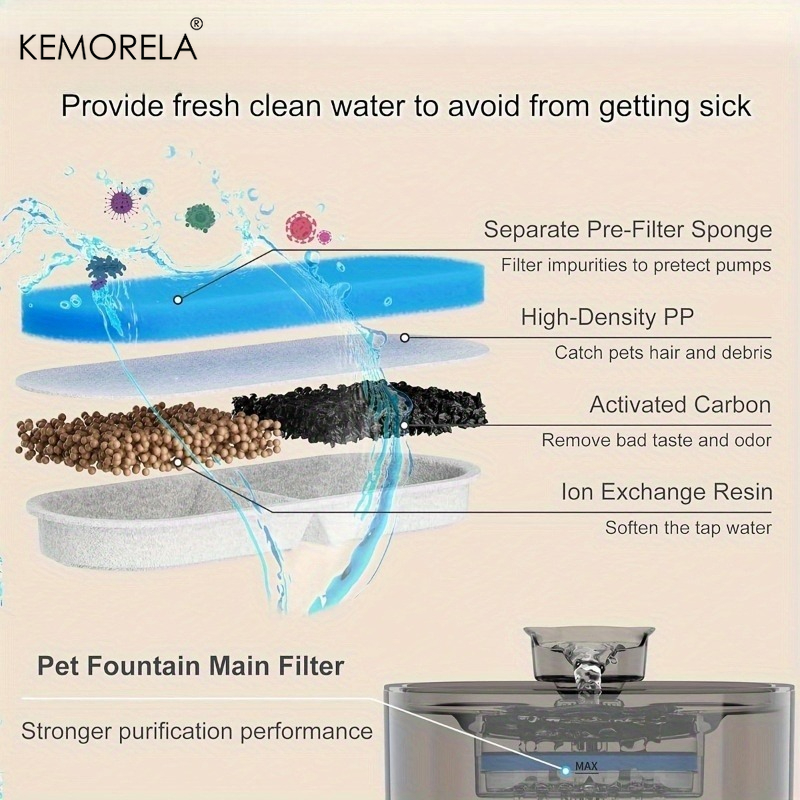 KEMORELA 6/10/16pcs Pet Water  - Cat Water Fountain Filter 评论和价格