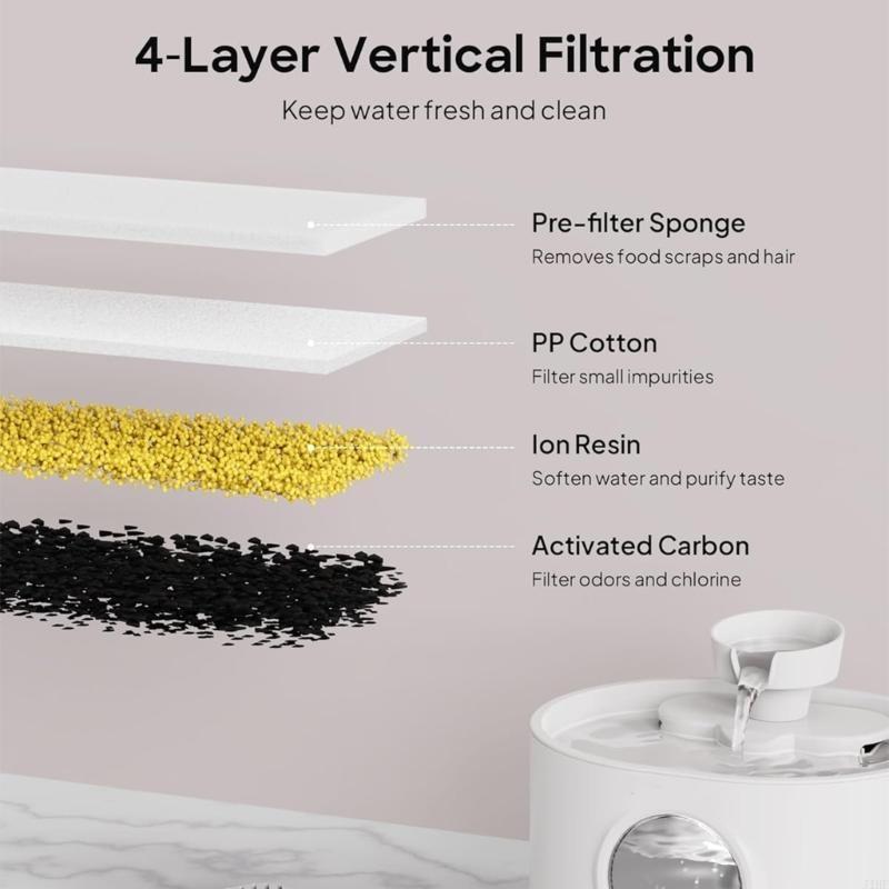 J1HF Replacement Filters and S - Cat Water Fountain Filter 评论和价格