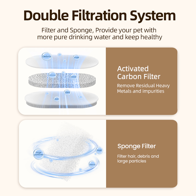 ROJECO Replaceable Water Fount - Cat Water Fountain Filter 评论和价格