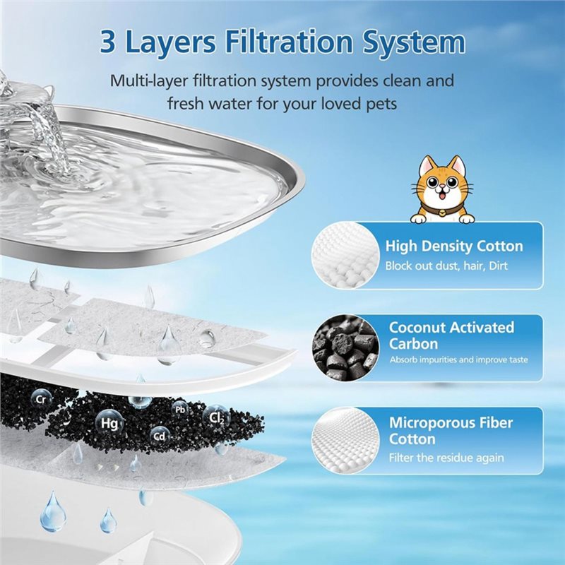 B14C Pet Water Fountain Filter - Cat Water Fountain Filter 评论和价格