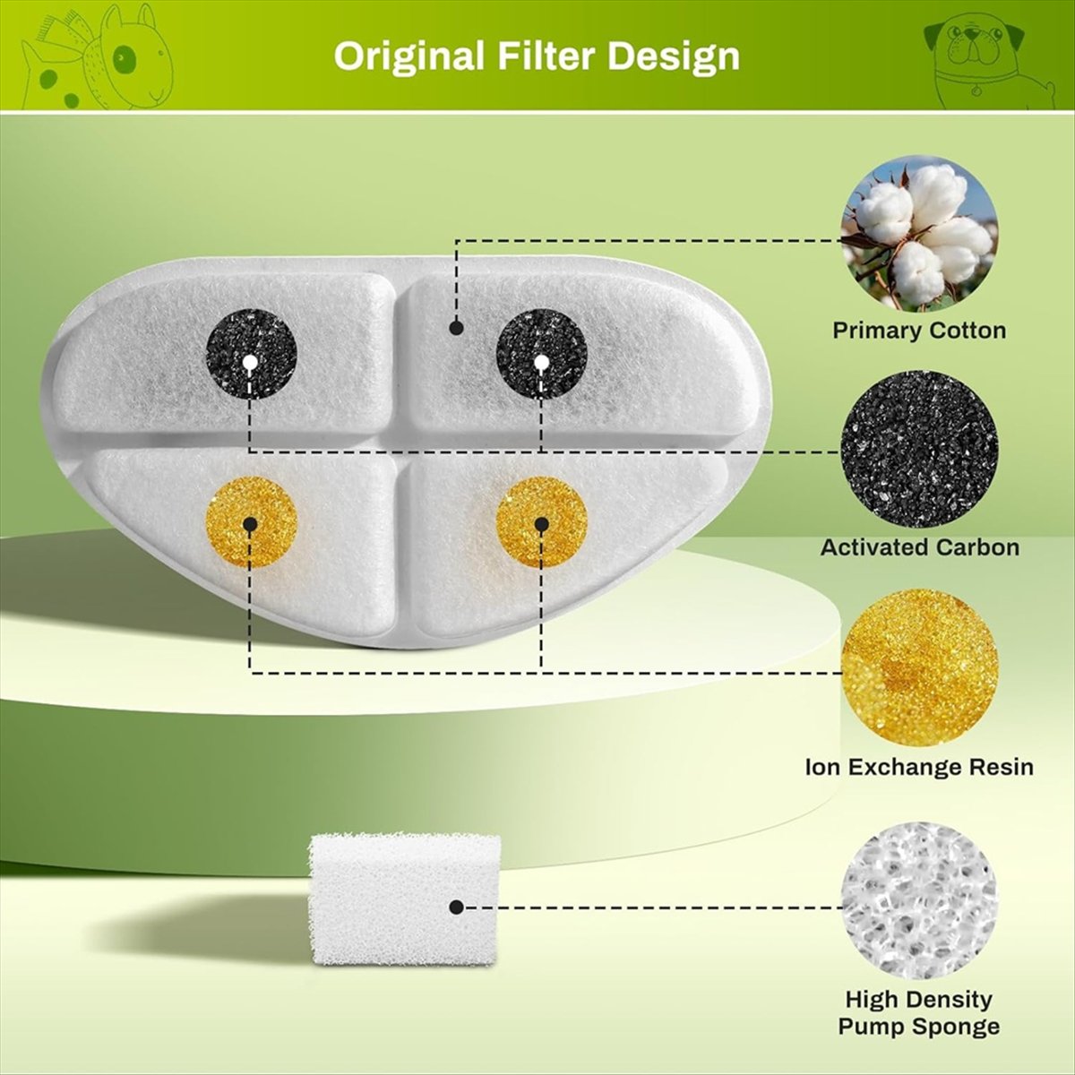 FSLH Filters and Pump Sponges  - Cat Water Fountain Filter 评论和价格